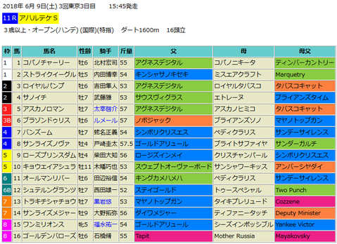 アハルテケステークス2018予想