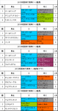 阪神大賞典携帯用過去5年