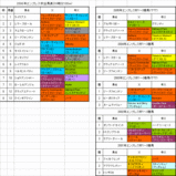 ����ץ쥹�ս���ɽ