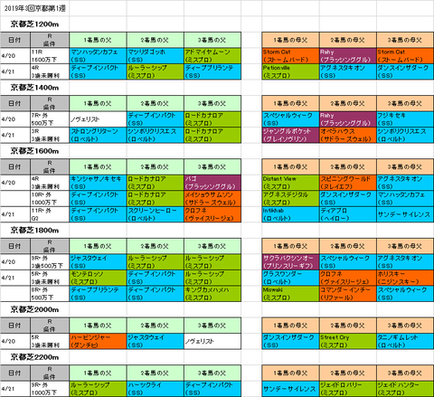 天皇賞春2019予想参考