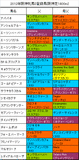 阪神牝馬S携帯用登録馬