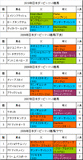 日本ダービー携帯用過去5年