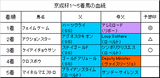 京成杯結果