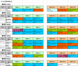 2回阪神第1週芝