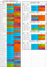 天皇賞・秋登録馬の血統