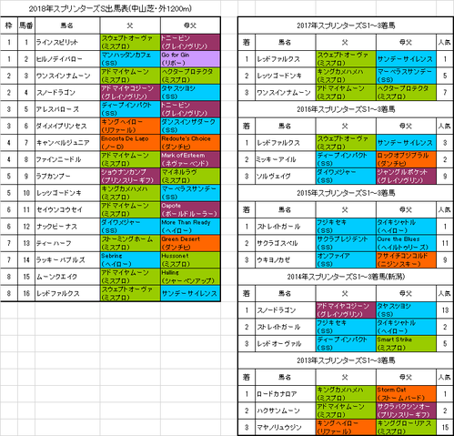 スプリンターズステークス2018出馬表