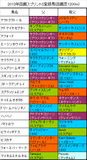 函館SS携帯用登録馬