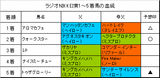 ラジオNIKKEI賞結果