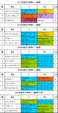 東京大賞典携帯用過去5年
