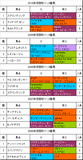 京阪杯携帯用過去5年