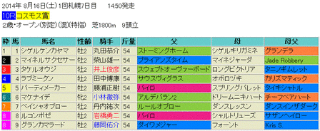 コスモス賞2014予想