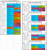 ラジオNIKKEI杯2歳S登録馬の血統