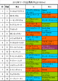マーチS携帯用出馬表
