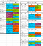 シンザン記念2014出走予定馬