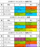 サマーチャンピオン2015予想