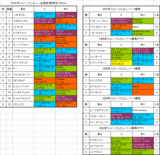 �ե��꡼����ӥ塼����ɽ