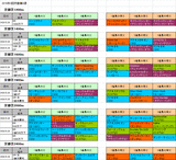 3回京都第6週芝