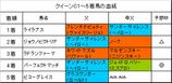 クイーンC結果