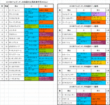 アルゼンチン共和国杯2015出馬表