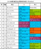 新潟記念携帯用出馬表