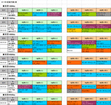 3回東京第2週芝