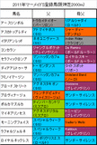マーメイドS携帯用登録馬