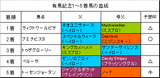 有馬記念結果