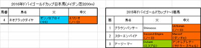 ドバイゴールドカップ2016