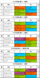 函館2歳S携帯用過去5年