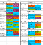 皐月賞2014出走予定馬