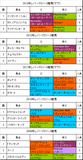 レパードステークス携帯用過去5年