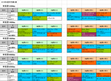 4回中京第3週芝