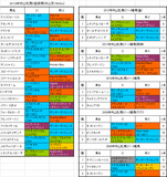 中山牝馬S登録馬