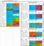 きさらぎ賞登録馬の血統