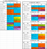 毎日王冠登録馬