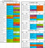 新潟2歳S登録馬