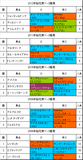 桜花賞携帯用過去5年