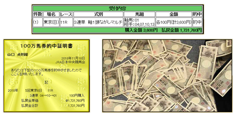 競馬大陸100万馬券