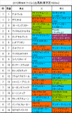 NHKマイルC携帯用出馬表