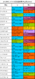 セントライト記念携帯用登録馬
