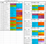 札幌記念出馬表