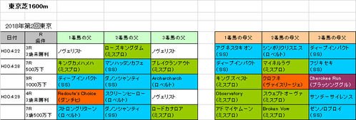 NHKマイルカップ2018予想参考