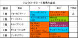 シルクロードS結果