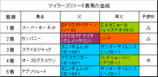 �ޥ��顼��C���