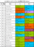 チャンピオンズカップ携帯用出馬表