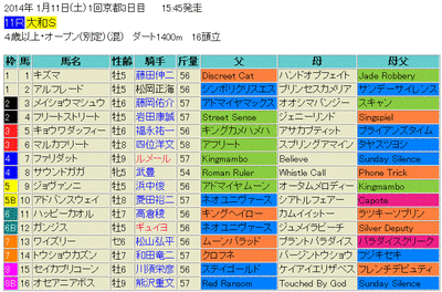 ÂçÏÂS2014ͽÁÛ