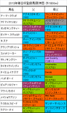 毎日杯携帯用登録馬