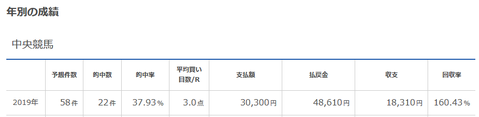 レジまぐ2019年成績5月まで