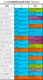 京都新聞杯携帯用登録馬