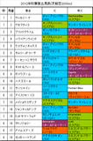 秋華賞携帯用出馬表